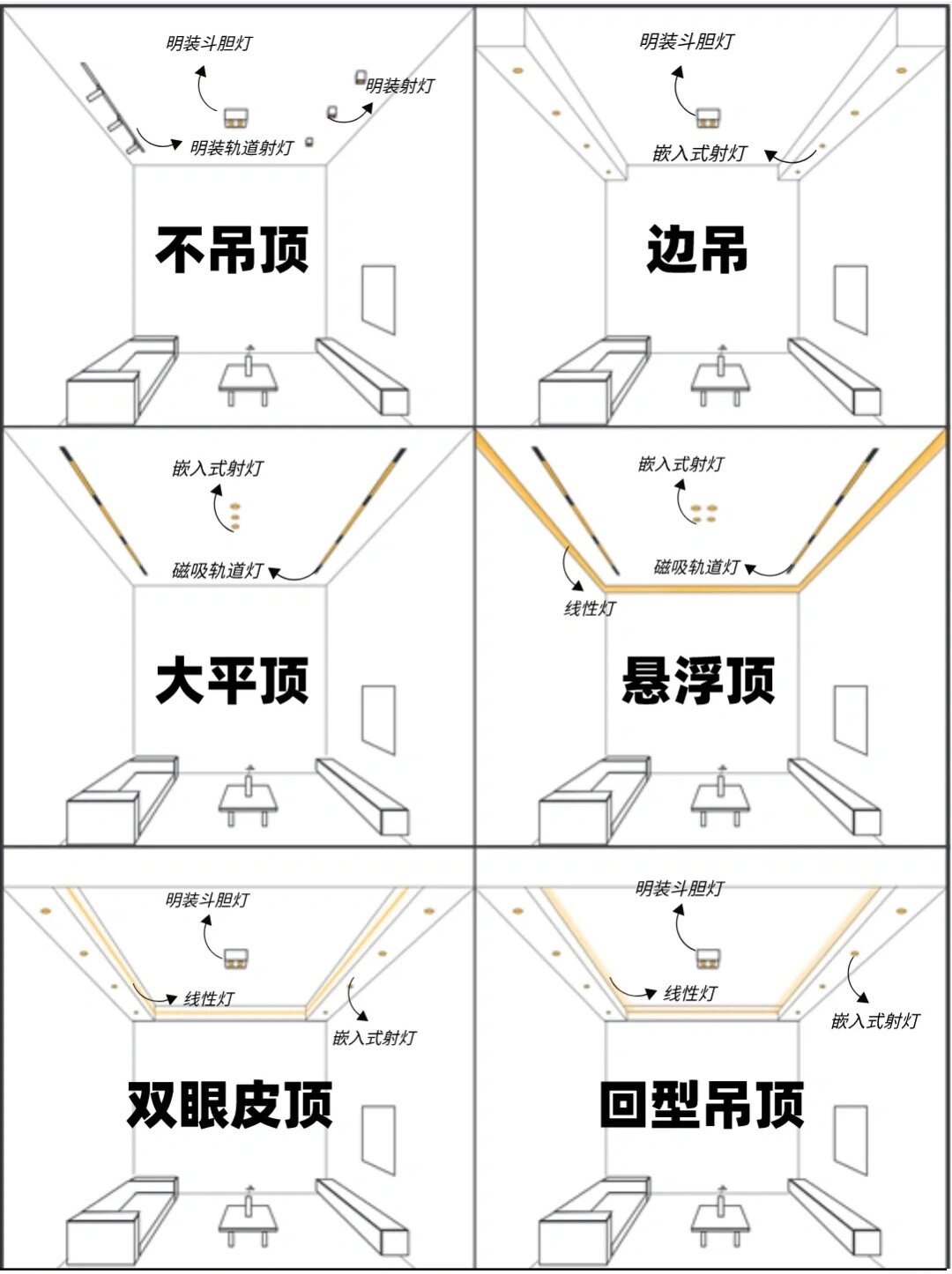 新手必看❗️客厅常用6种天花吊顶灯光布局图
