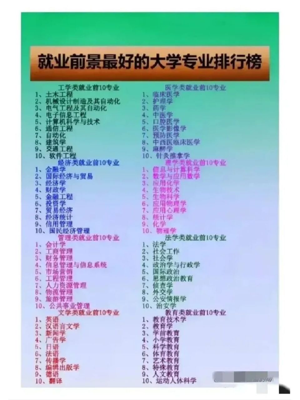 财经大学哪些专业就业前景好(财经大学哪些专业就业前景好些)