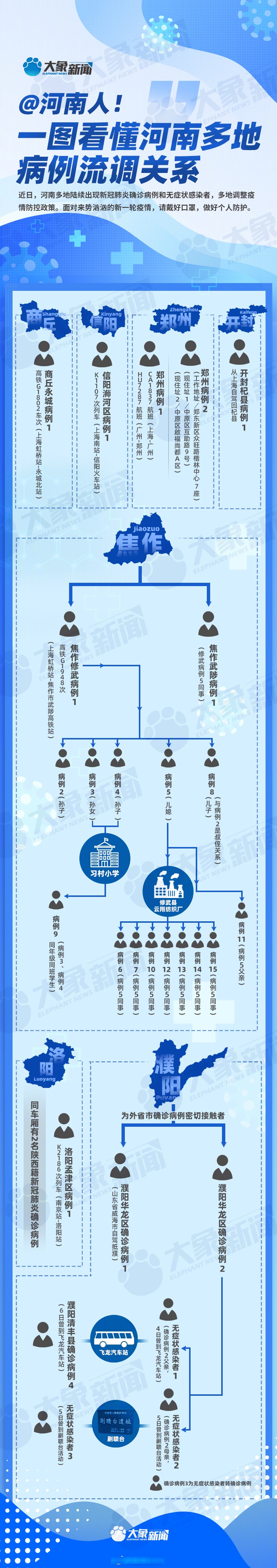 2022河南疫情图图片