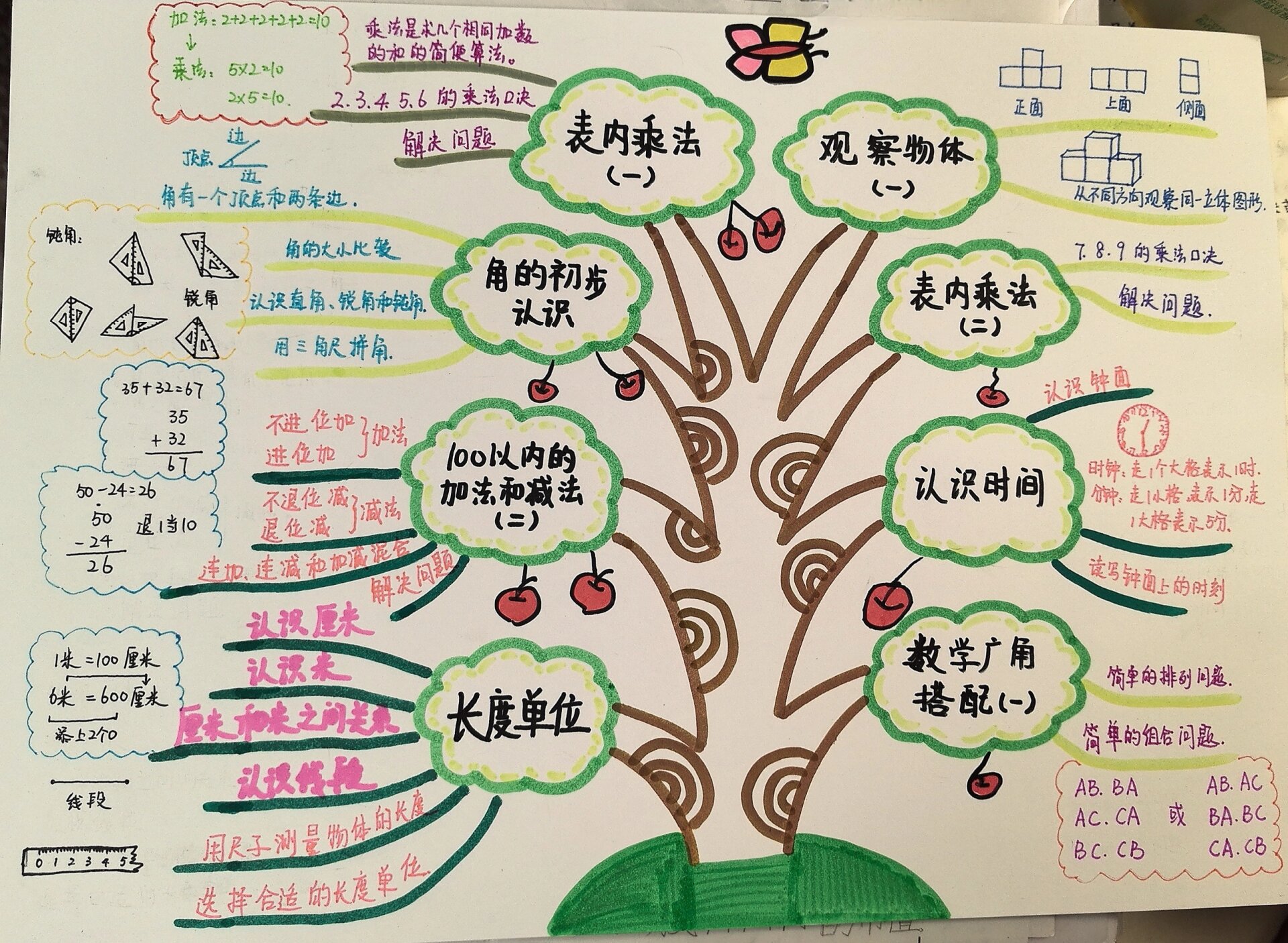数学二上思维导图