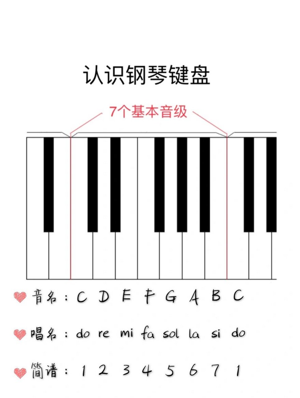 钢琴88键位图解图片