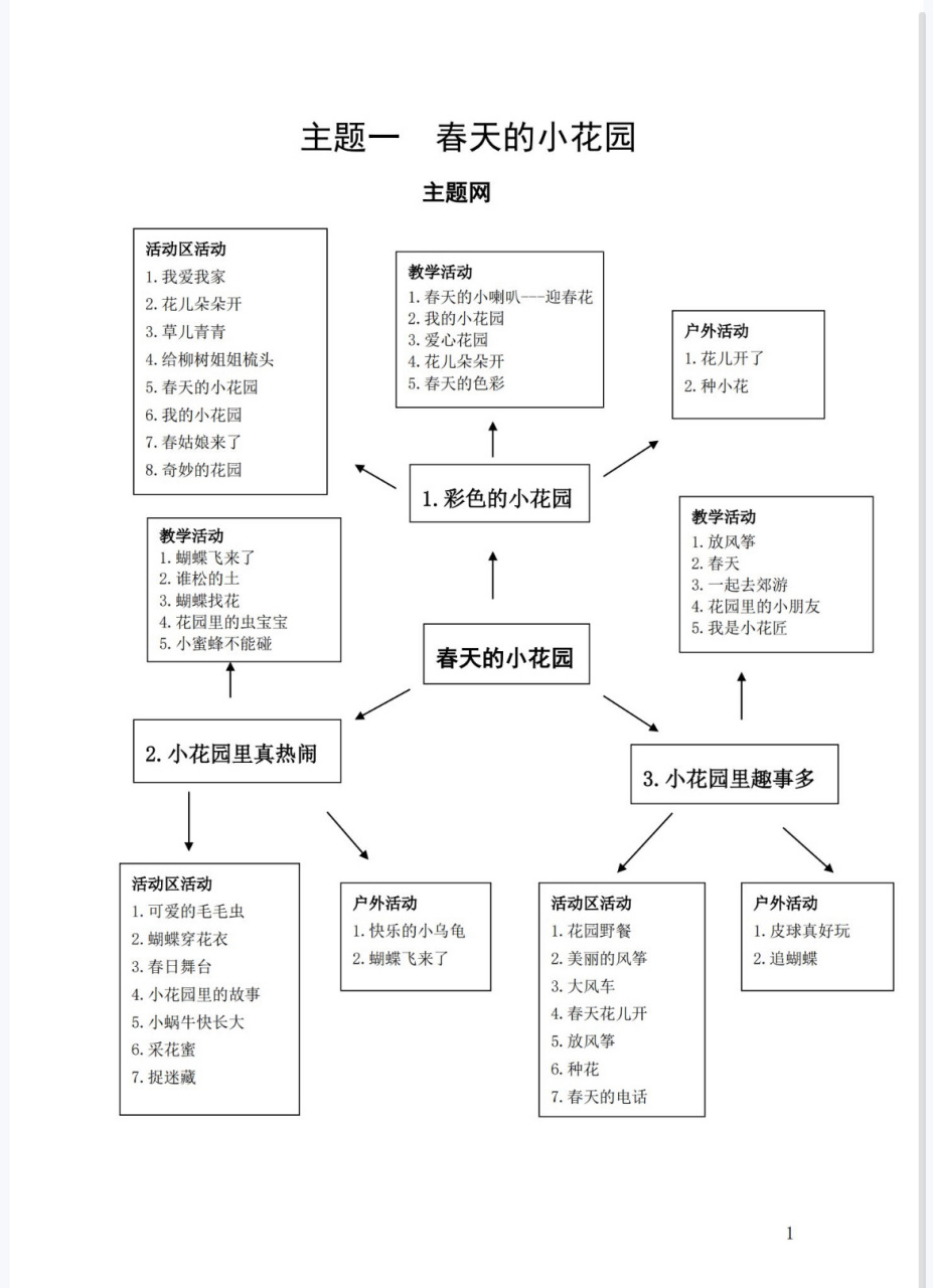 小班主题网络图我自己图片