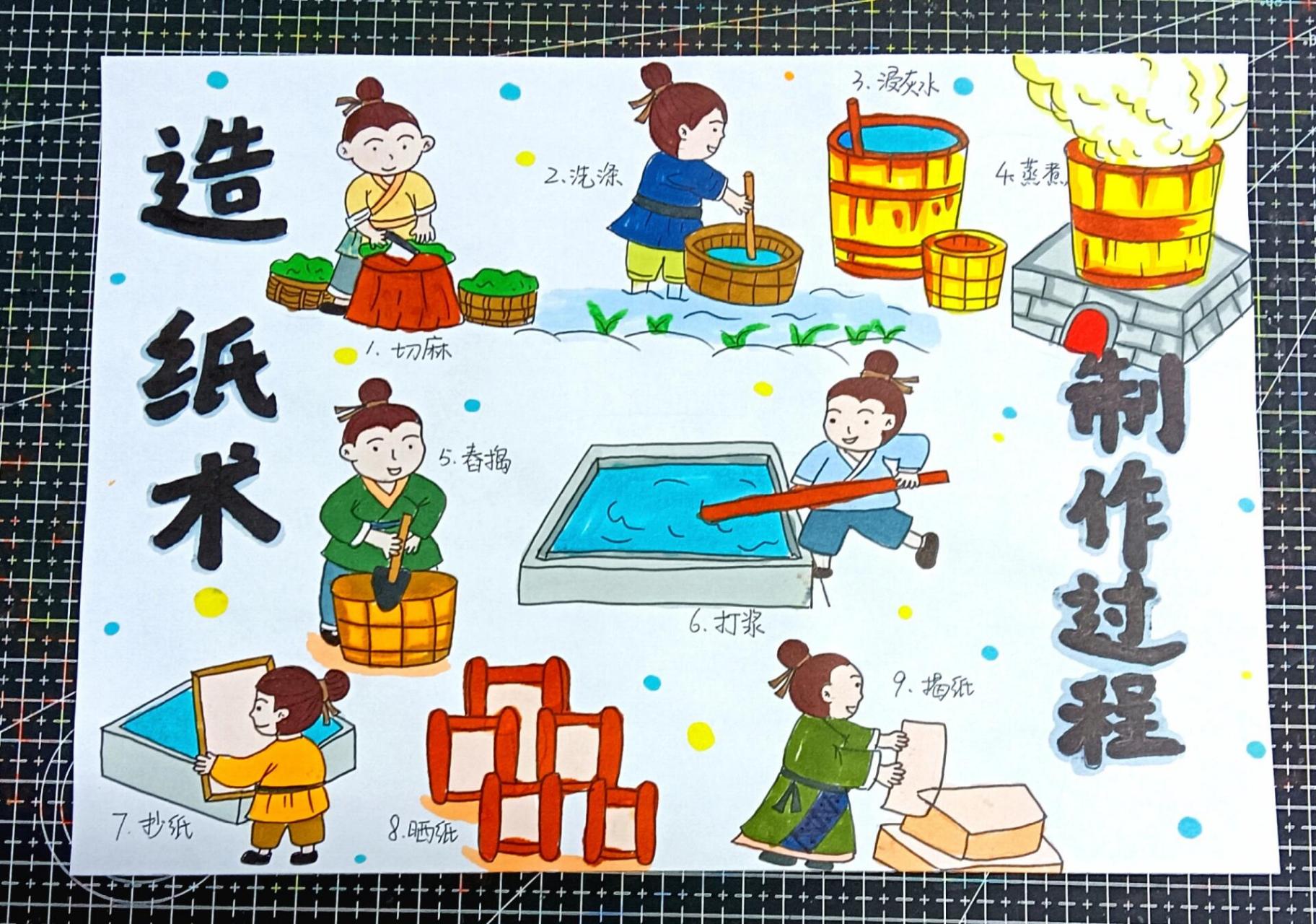 造纸术制作过程主题画手抄报