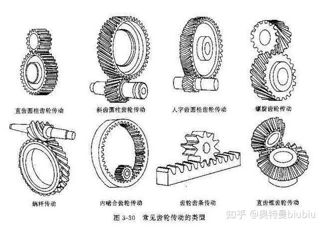 三级齿轮传动示意图图片