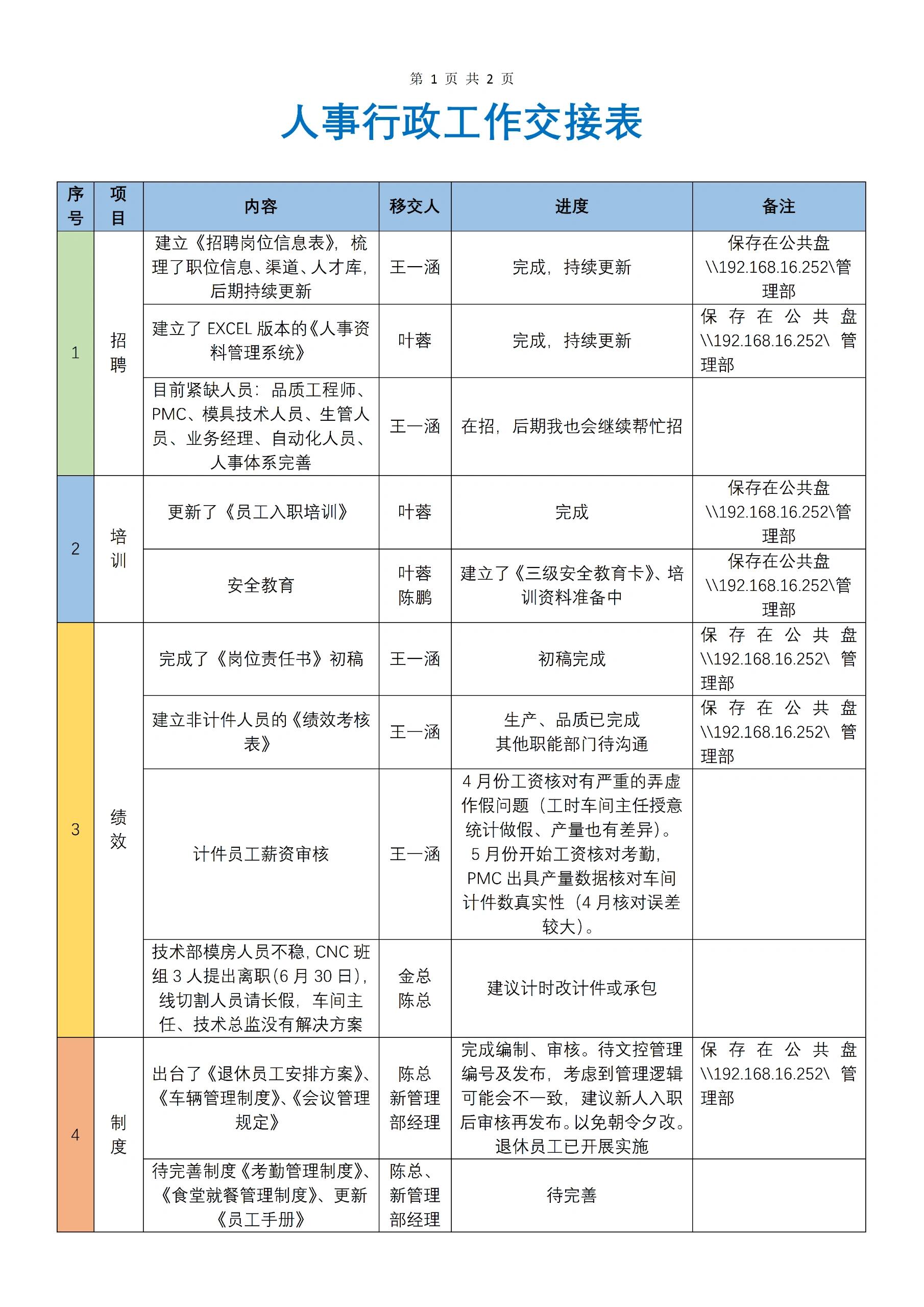 人事行政工作交接表