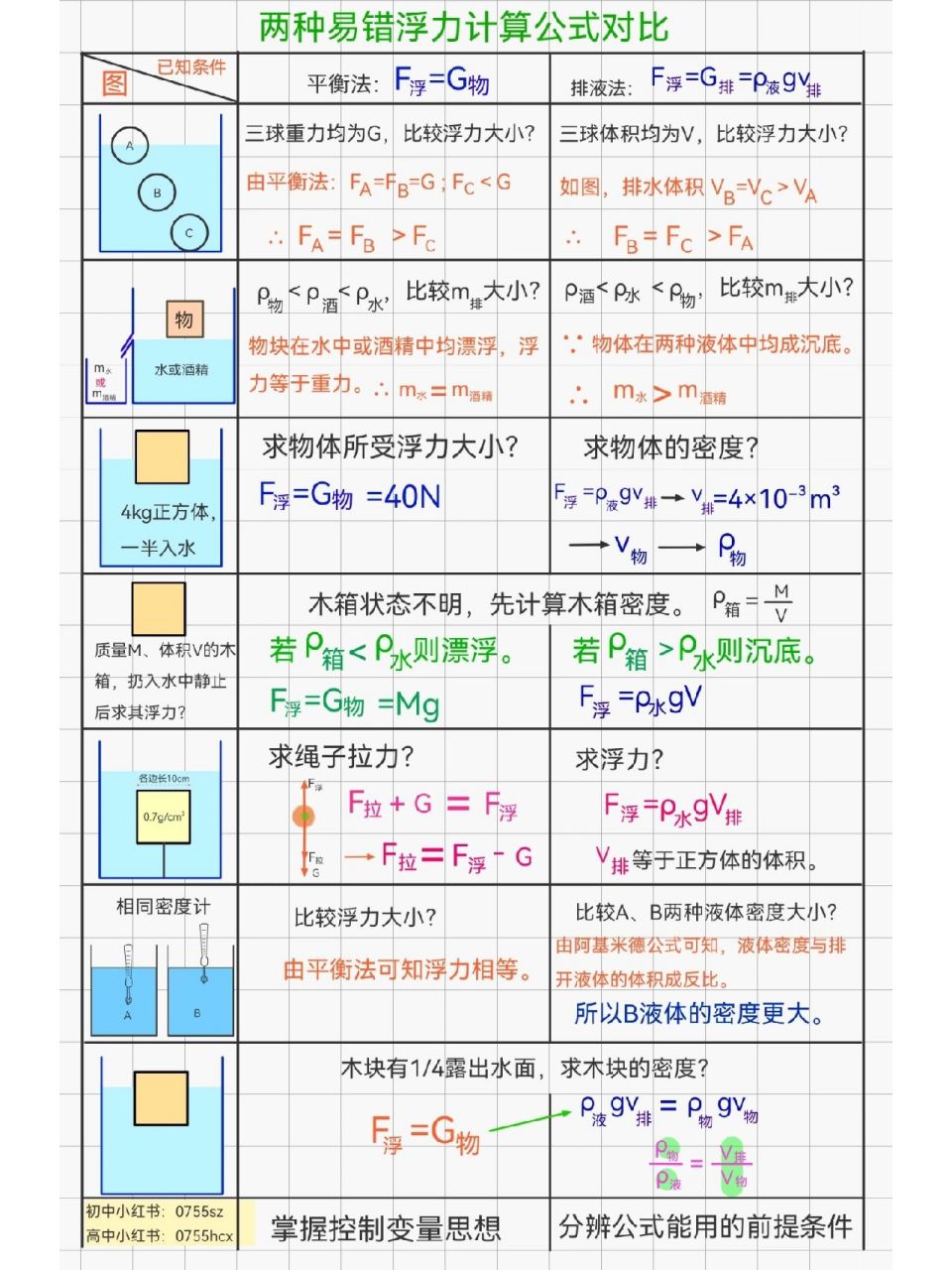 浮力图片称重法图片