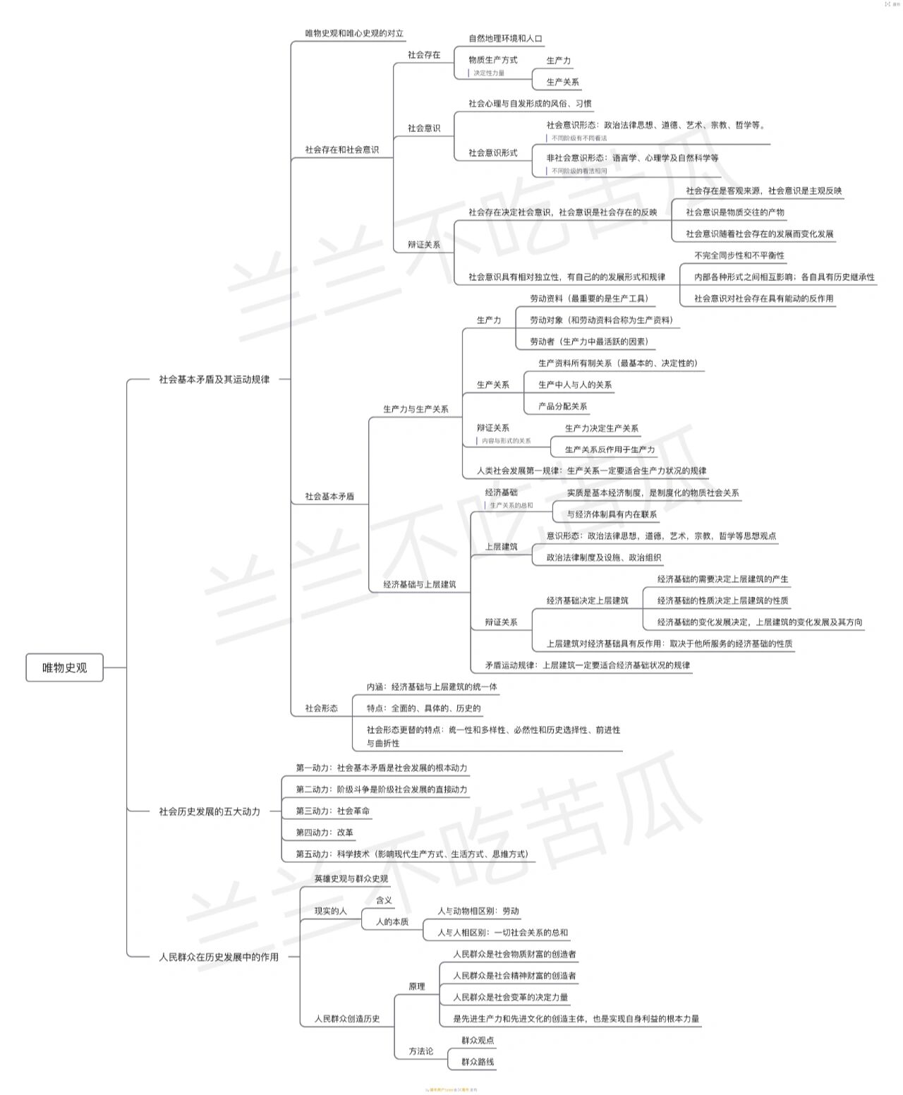 政治唯物论知识框架图图片