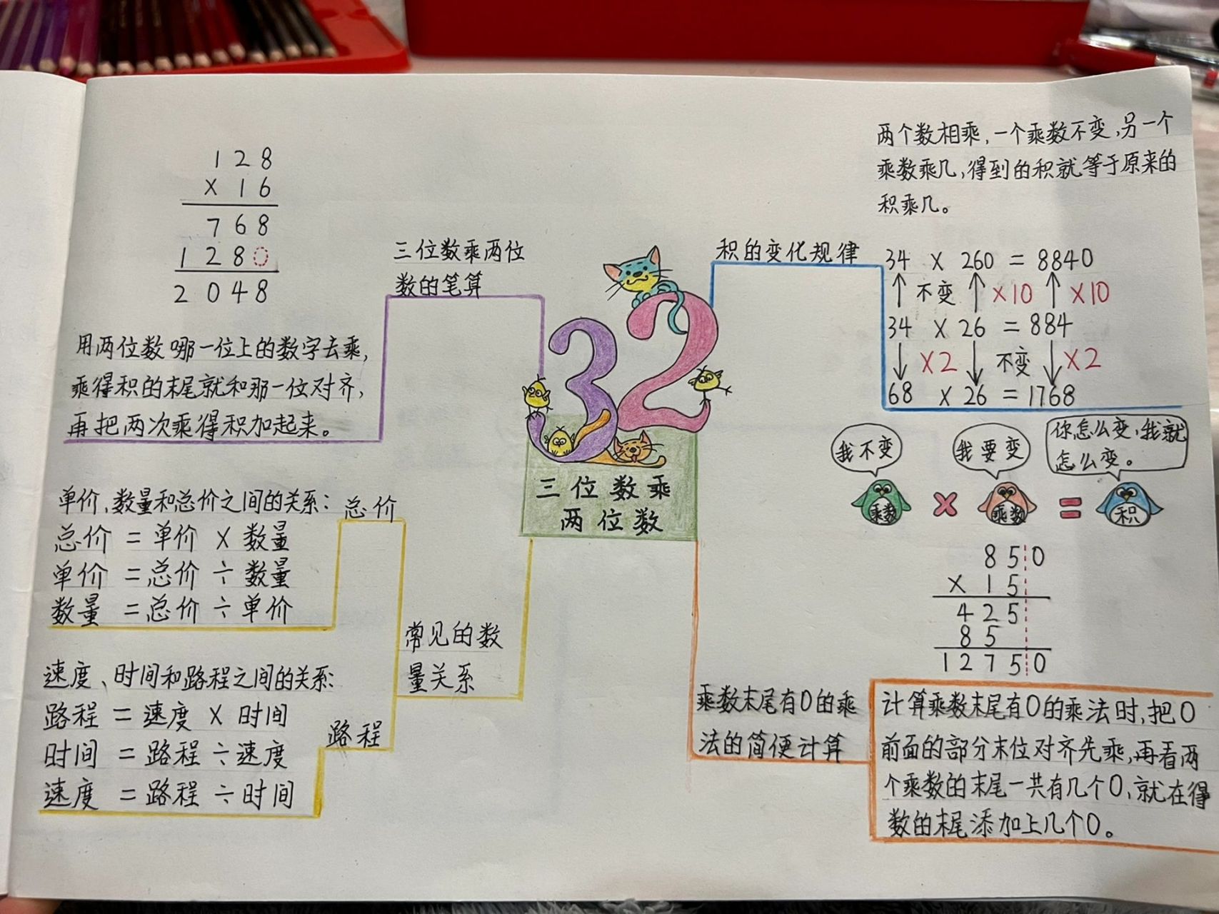 四下数学三单元思维导图