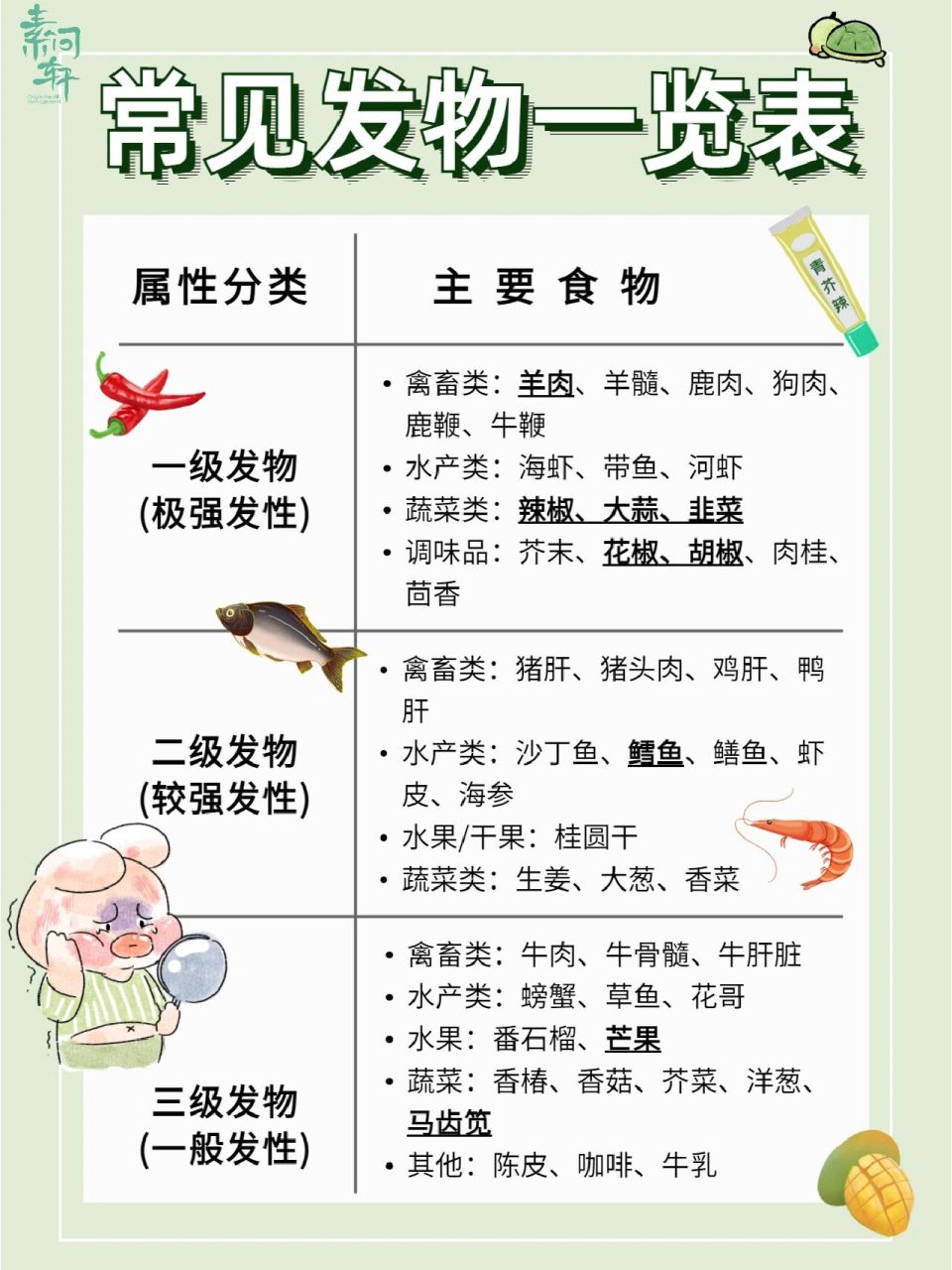 常见发物一览表92过敏必看73真的会少生病 近期门诊有很多过敏性