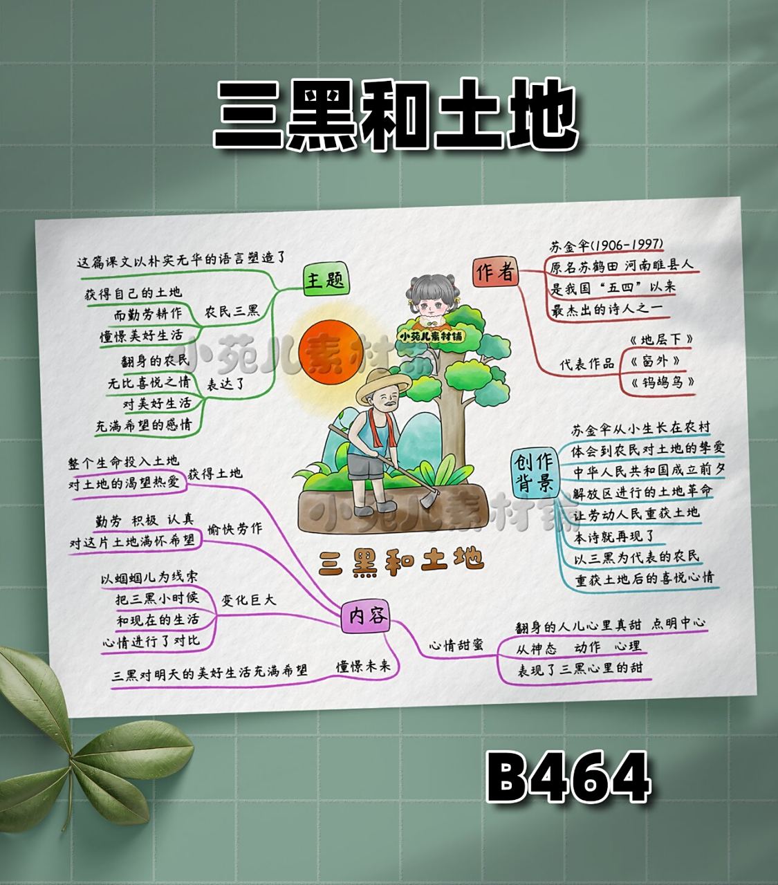 b464六年级语文上册三黑和土地思维导图