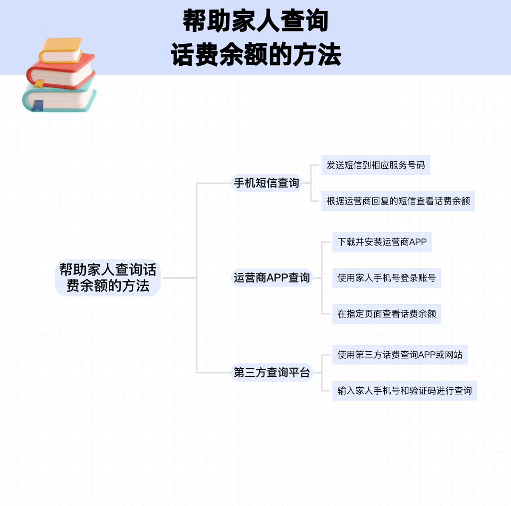 怎么发短信查手机话费 怎么发短信查手机话费