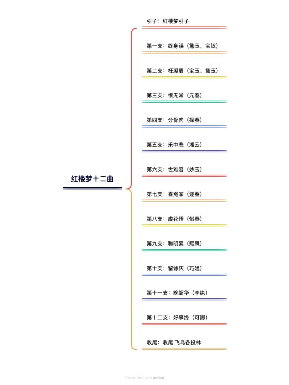 红楼梦前5回图片