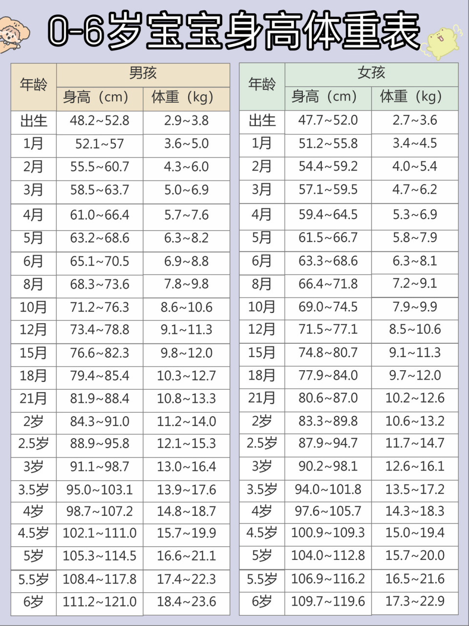 婴儿身高对比表图片