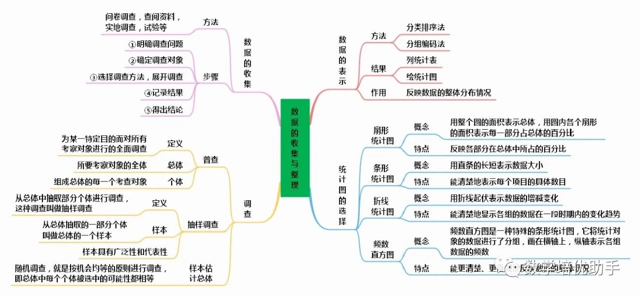 北师大版七年级上册数学全册思维导图