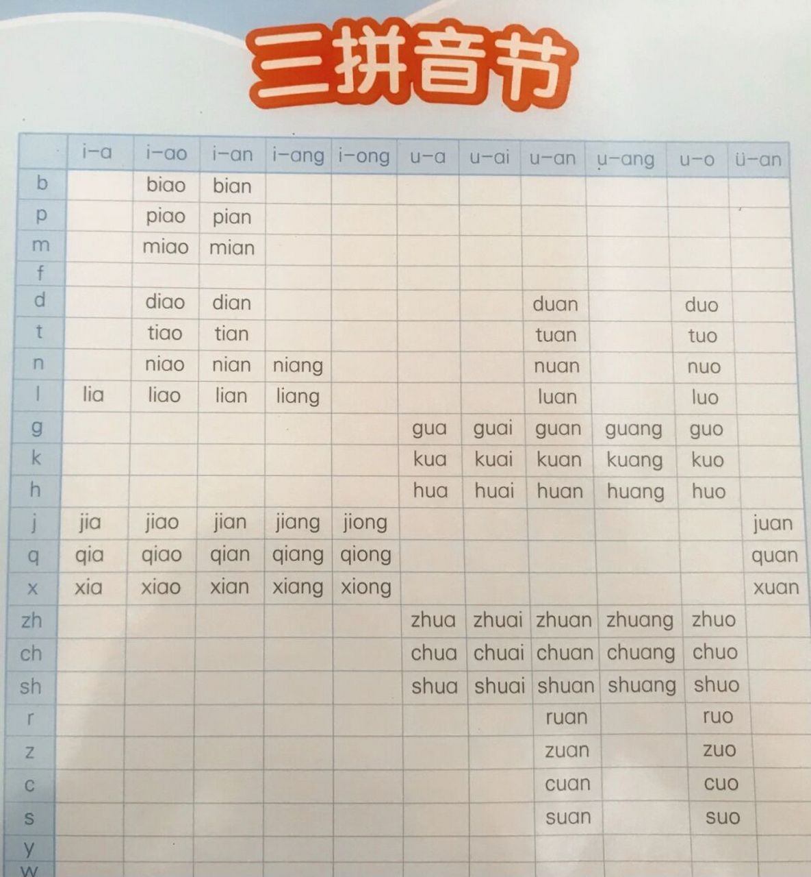 拼音拼读 两拼音节77三拼音节拼读 的总结 #幼小衔接拼音