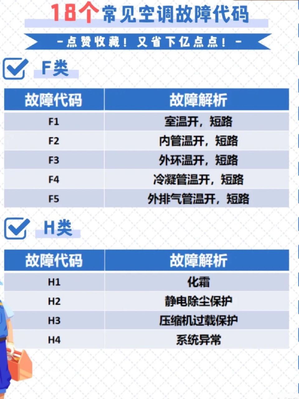 中央空调故障代码e1什么问题 故障代码: e1:压缩机电流过大,压缩机