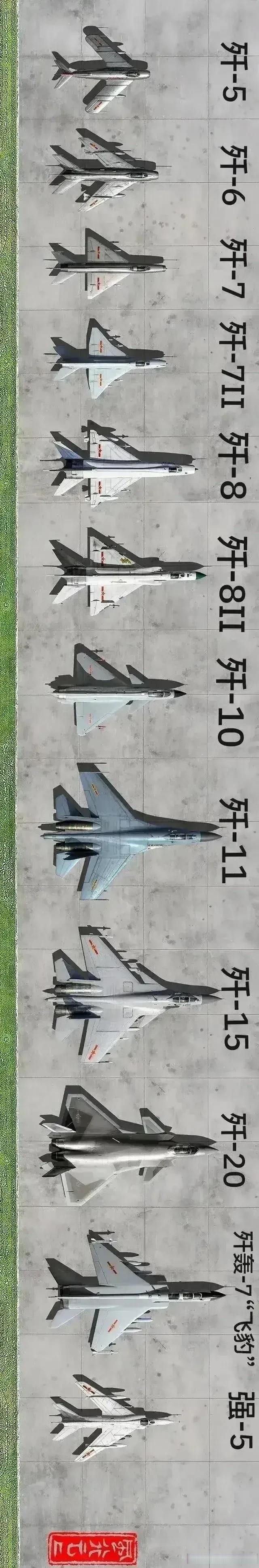 我国为什么需要大量的歼11,歼16,歼20等重型战斗飞机?