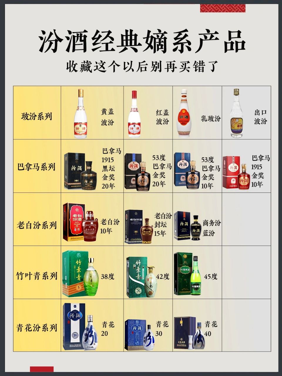 山西汾酒价格表价钱图片