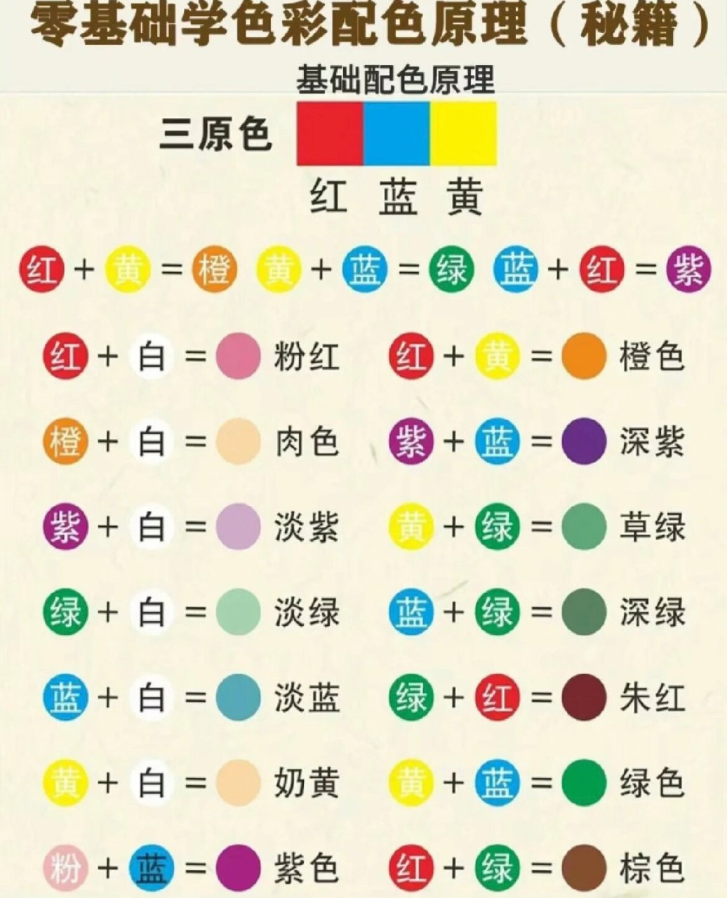 红黄蓝三原色的基础配色原理