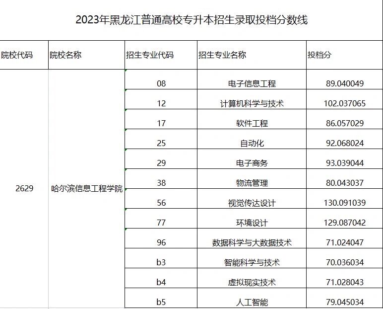 哈尔滨信息工程的学费