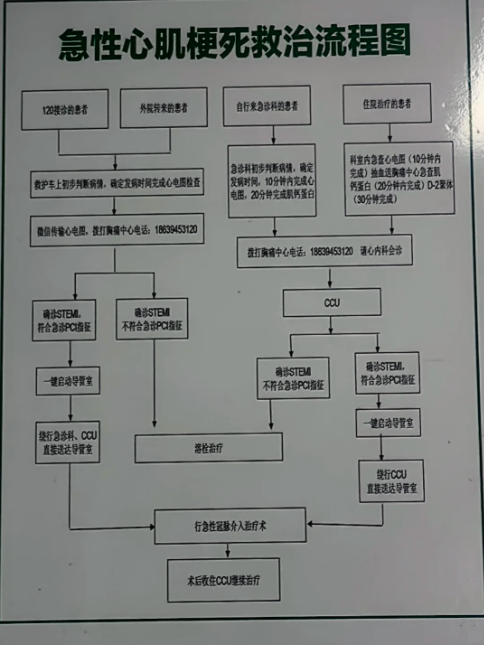 治疗血栓时,常用的溶解血栓药物有以下几种:
