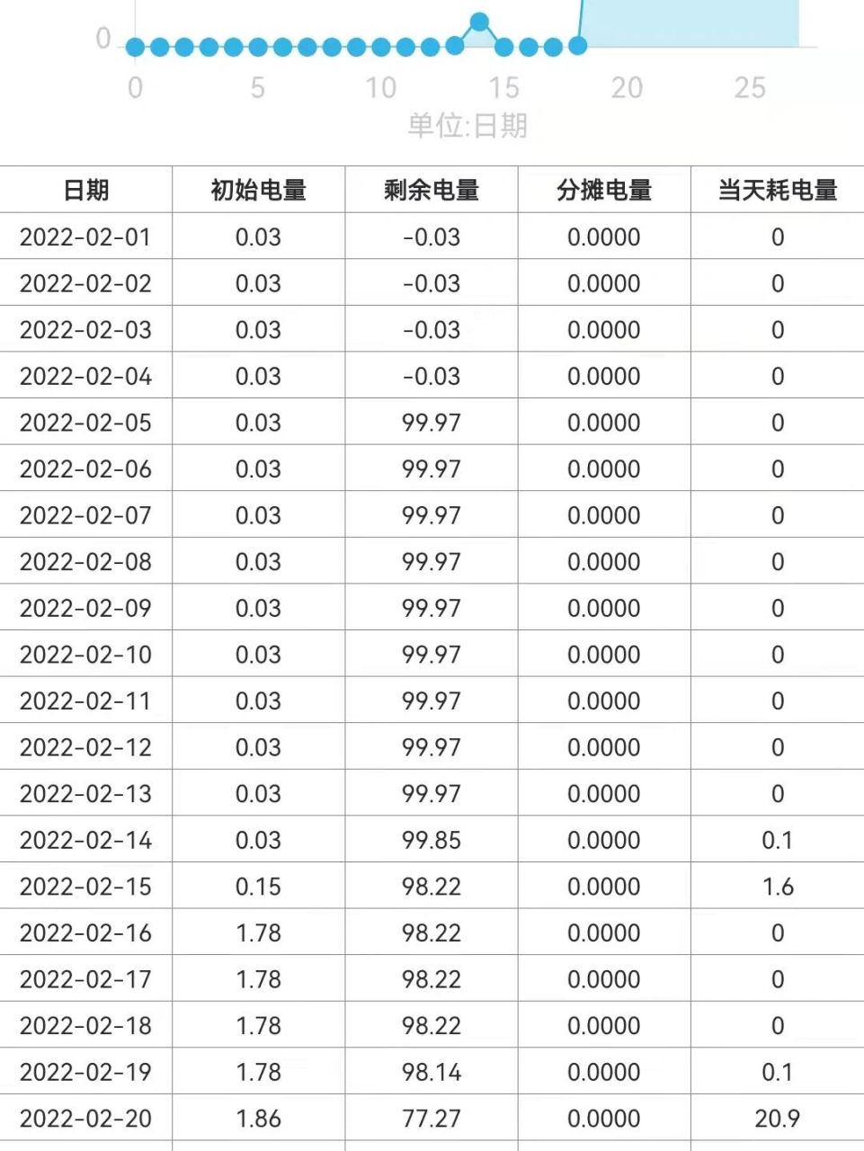 上海电费单2020年图片