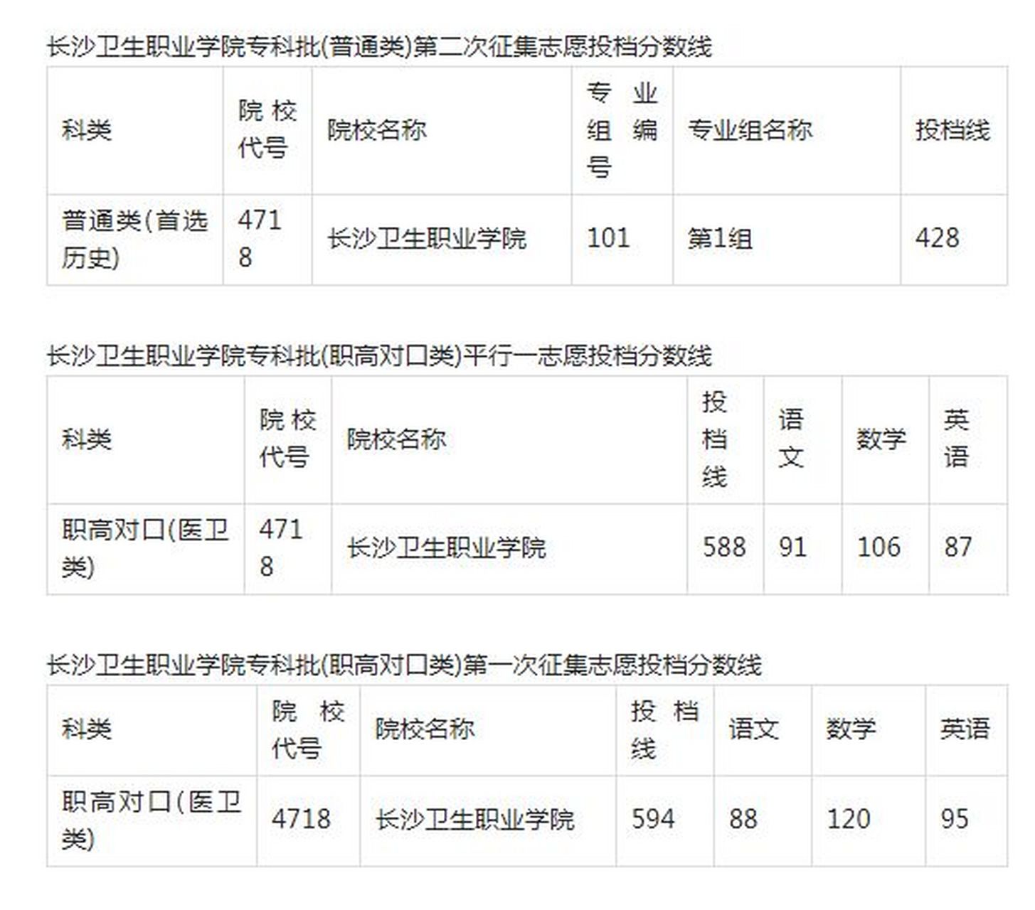 长沙卫生职业学院2022专科志愿填报参考 长沙卫生职业学院2021年招生