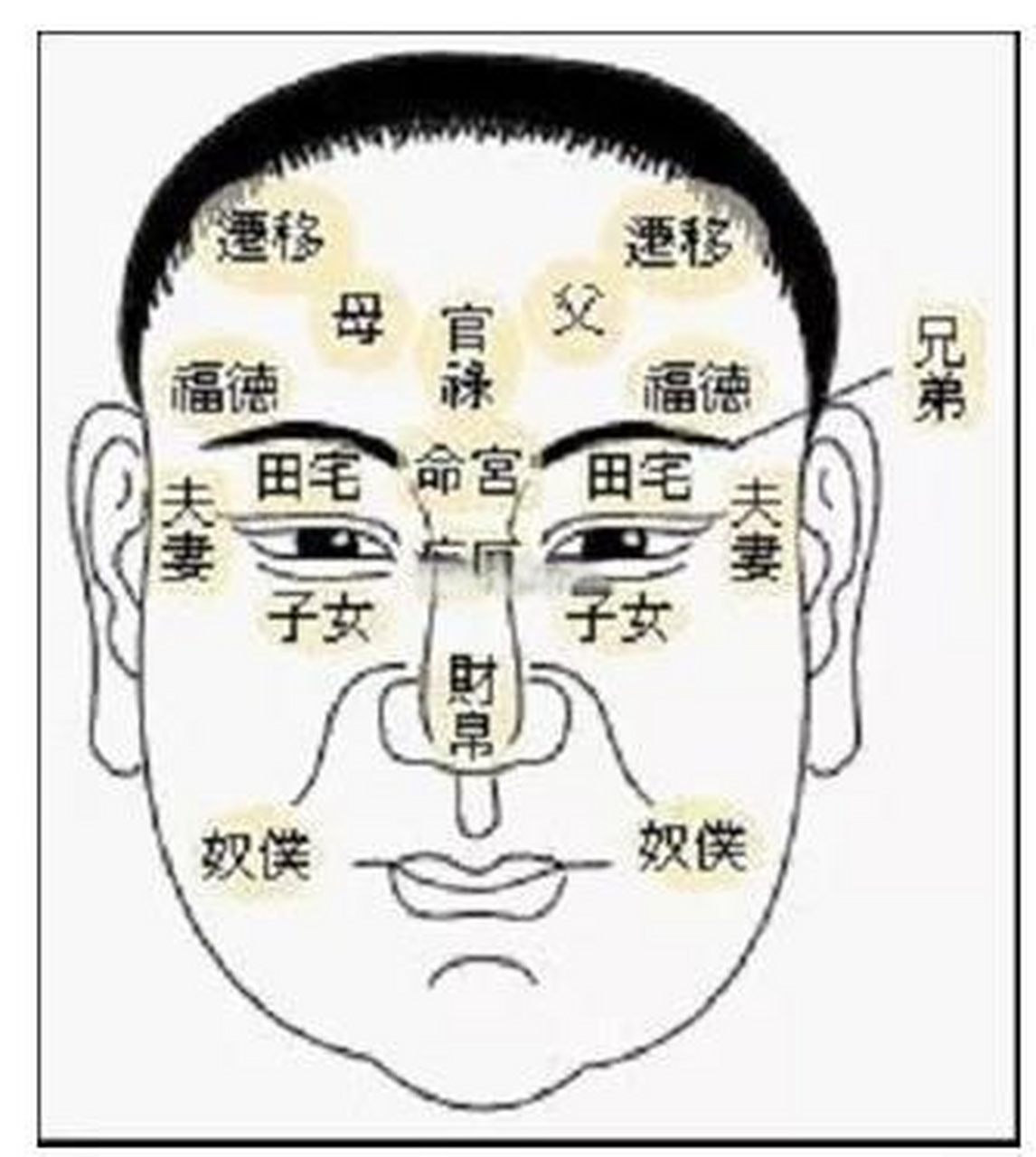 有福之人的面相图片图片