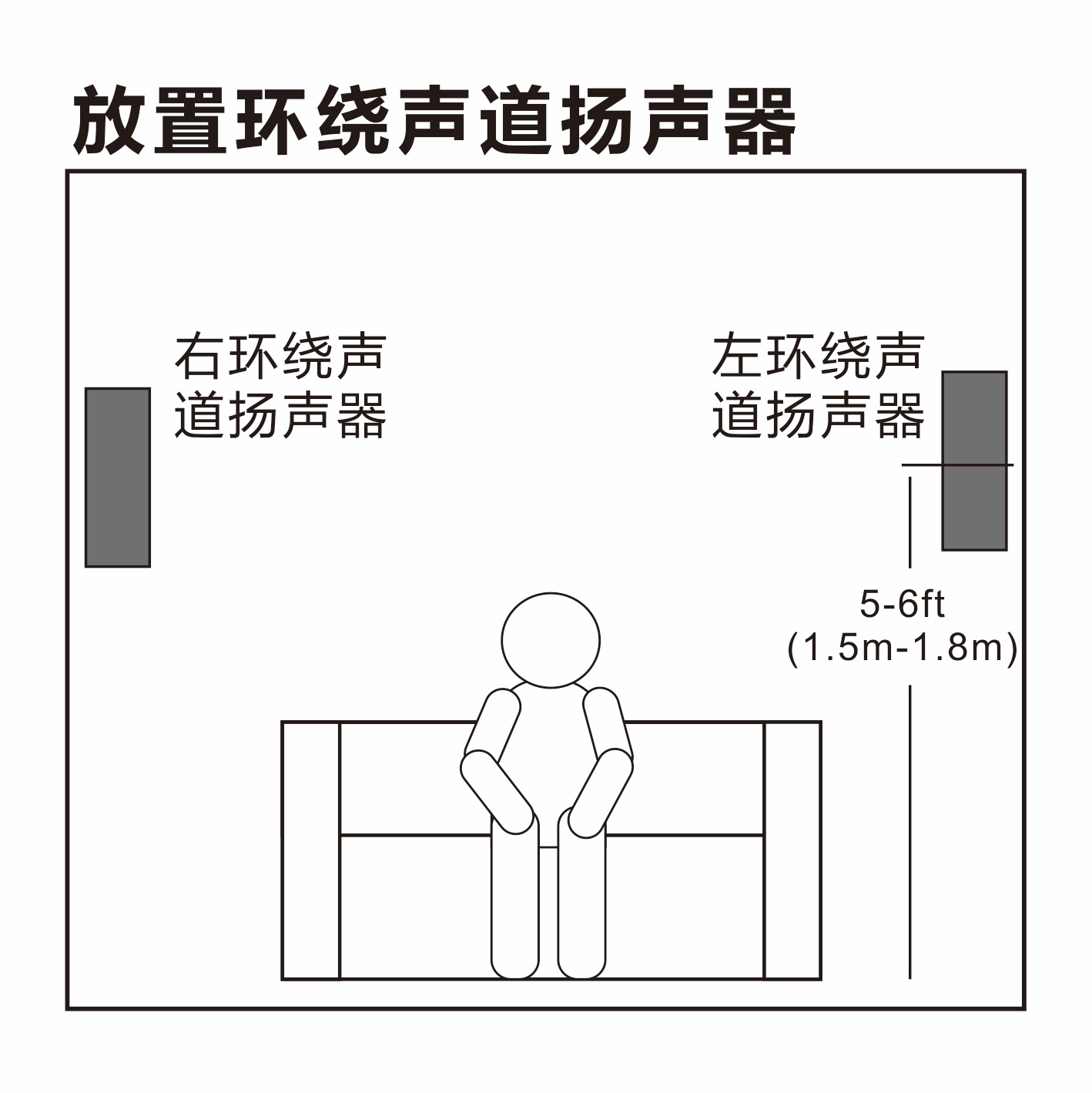 1宸茬粡鏄鏈鍩烘湰鐨勫跺涵褰遍櫌閰嶇疆锛屼絾鏄渚濈劧鏈夊緢澶氭柊