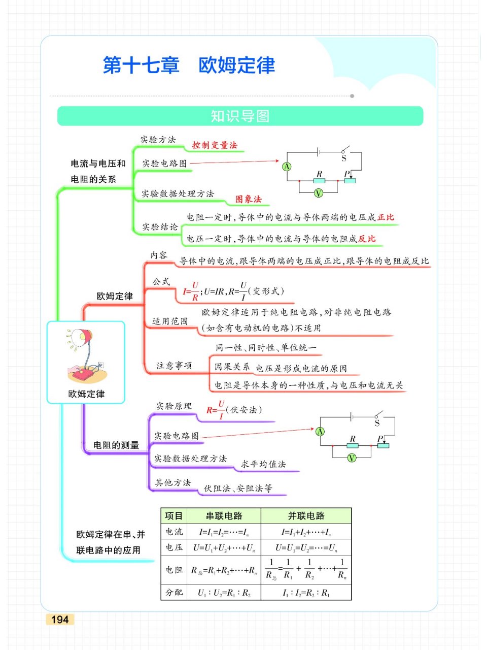 人教版九年级物理第17章欧姆定律 思维导图 人教版初中物理九年级全一