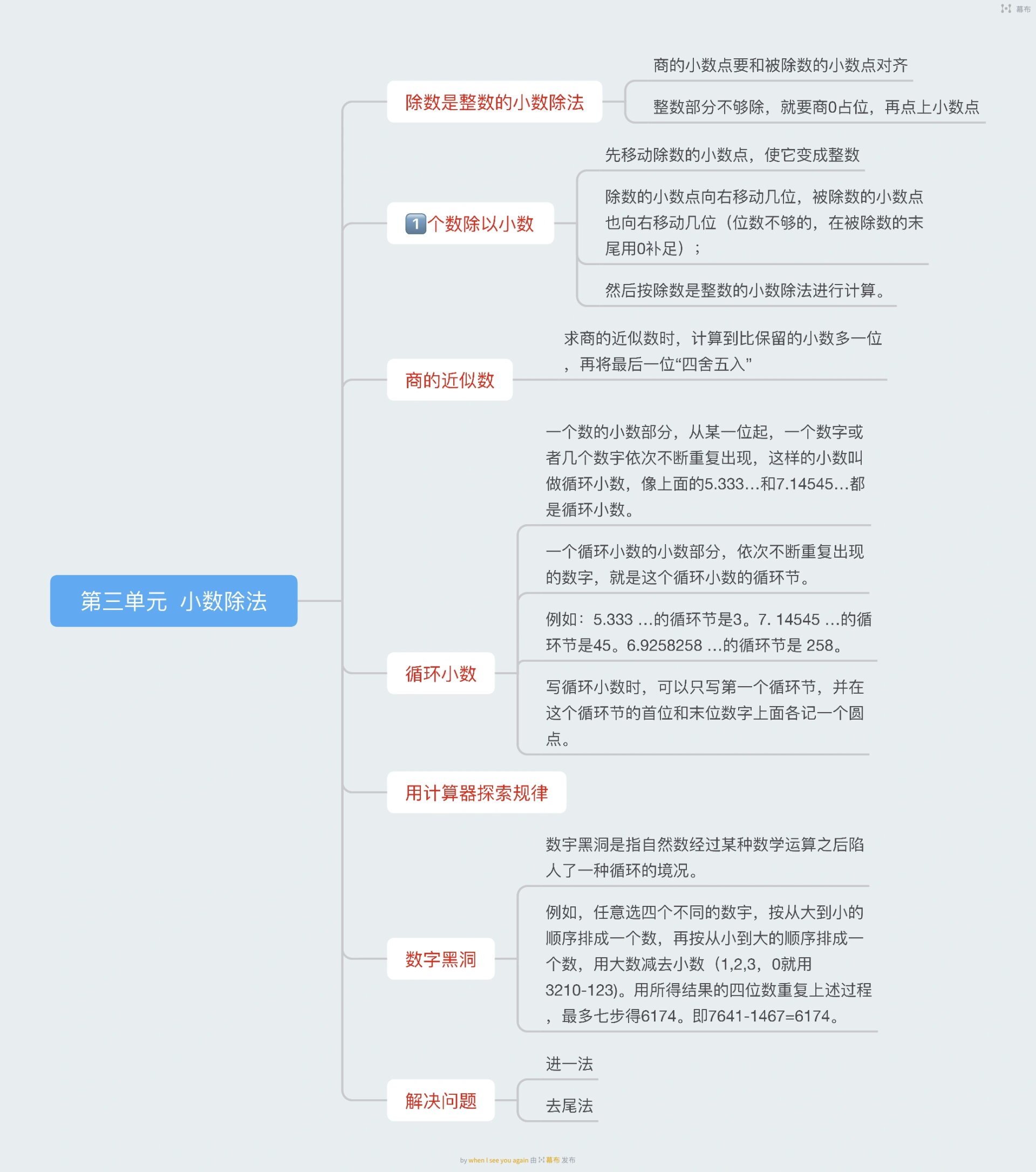 五年级上册数学第三单元小数除法思维导图