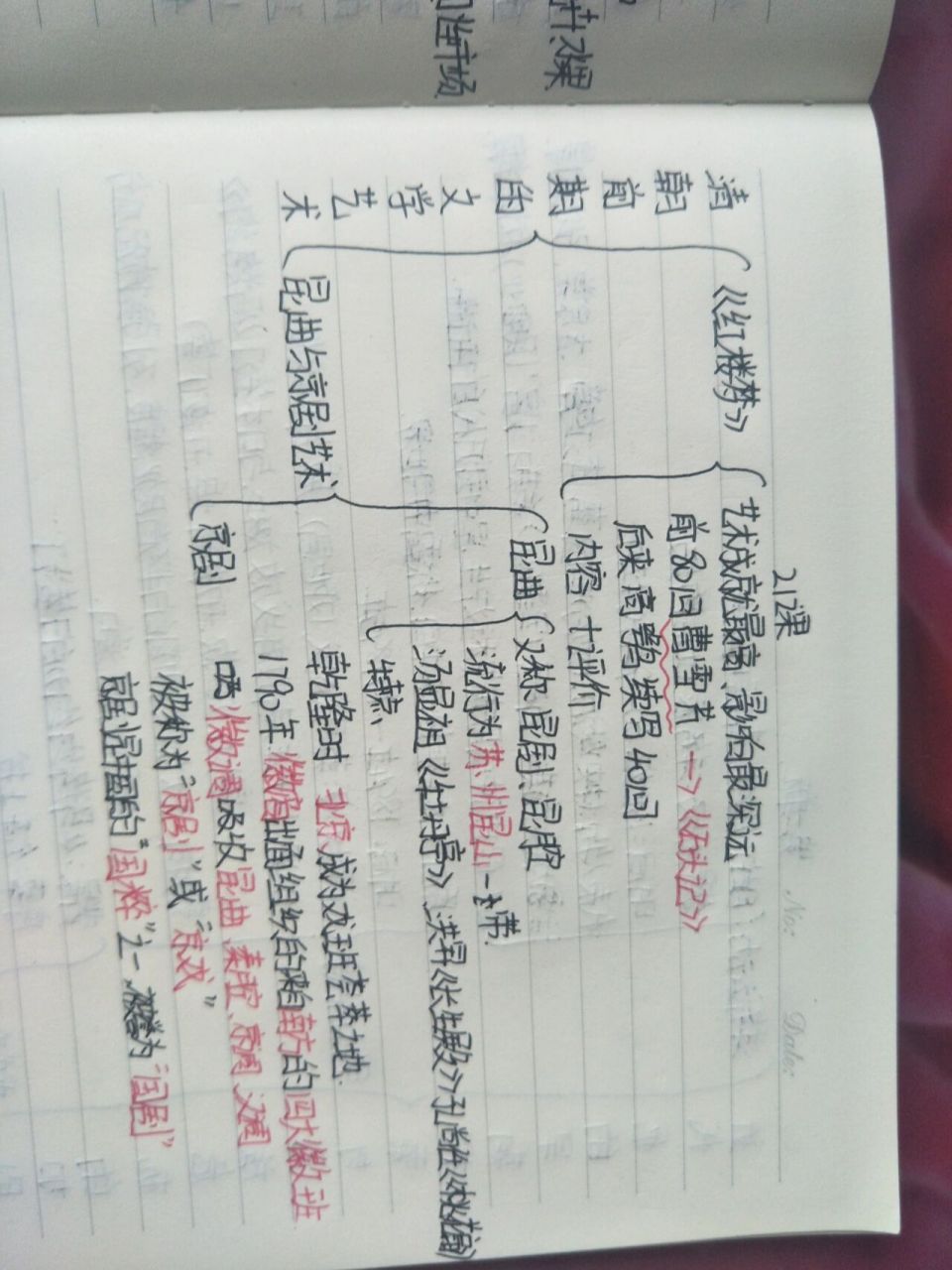 七下历史第21课思维导图