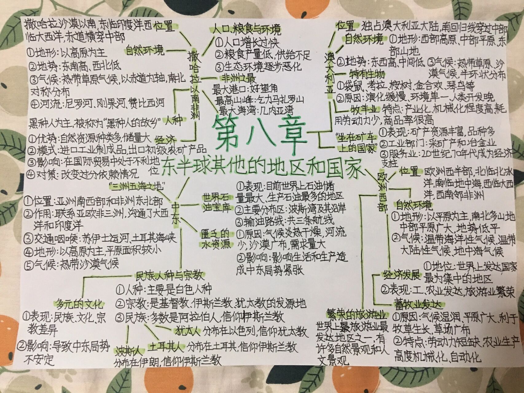 五四制六年级下册地理第八章思维导图7815 地理结束啦,下次更英语