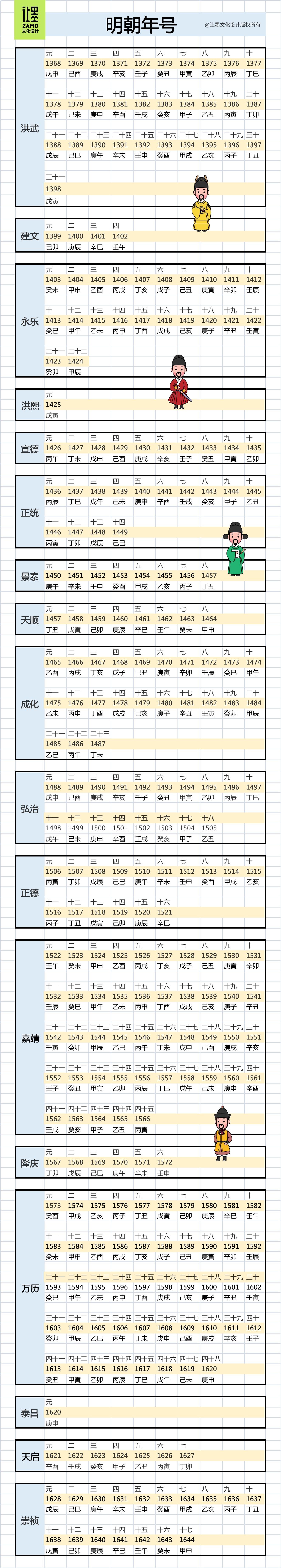 明朝纪年对照表图片