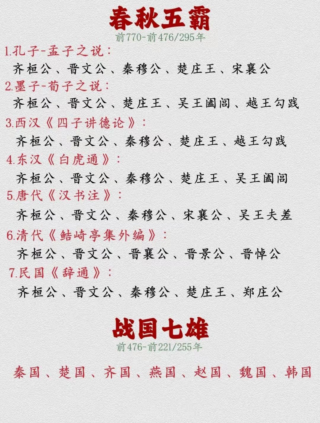 一图了解春秋五霸战国七雄