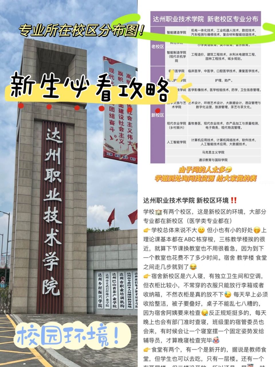 学姐给大家做了专业所在校区分布图,一目了然[庆祝] 达州职业技术学院