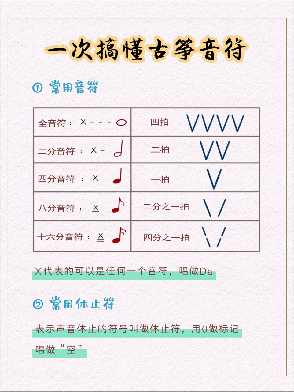 保姆级古筝音符图解,新手入门必看!