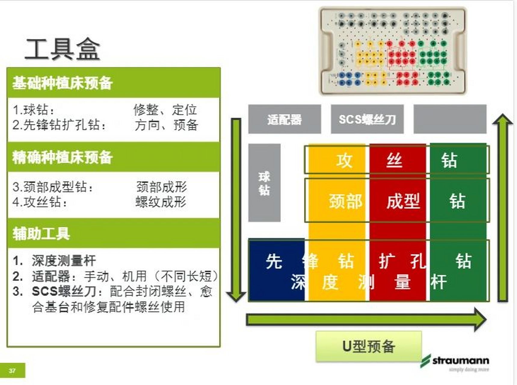 士卓曼工具盒图谱图片