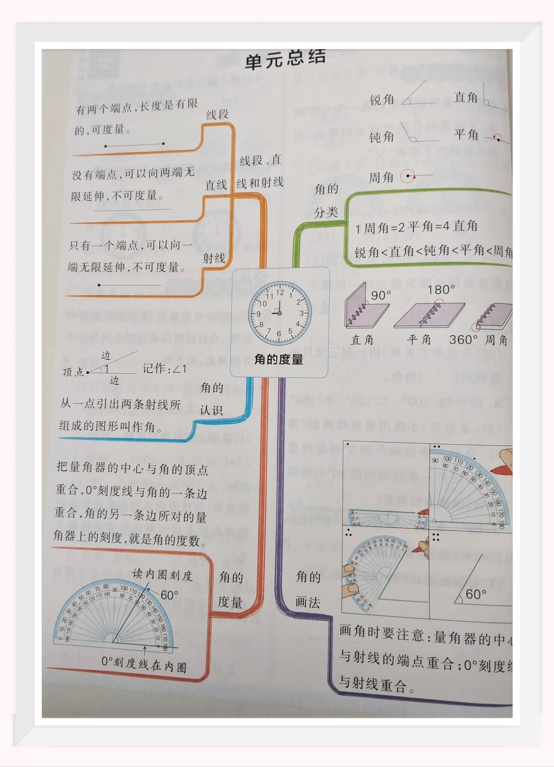 四上知识点思维导图图片