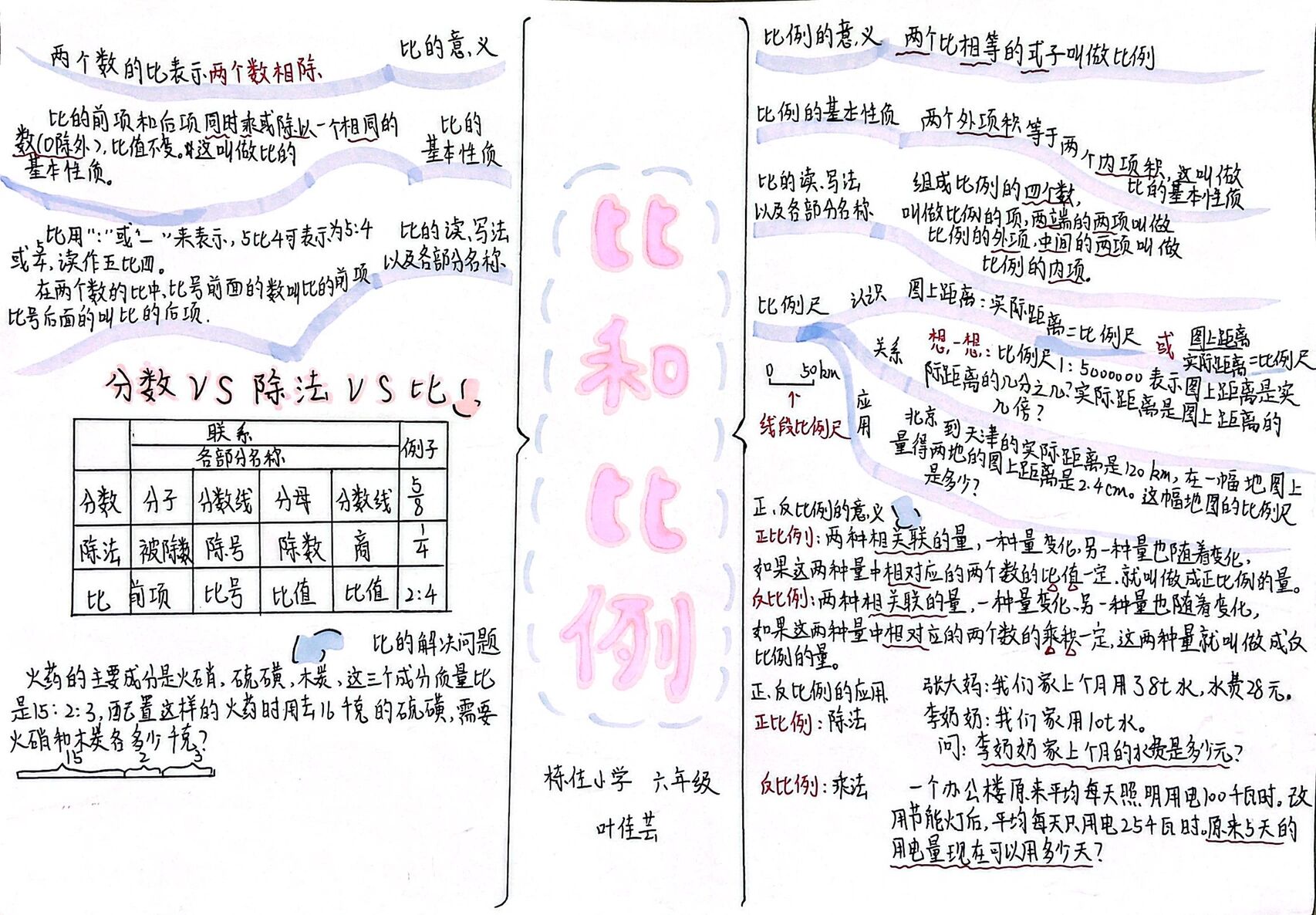 比和比例