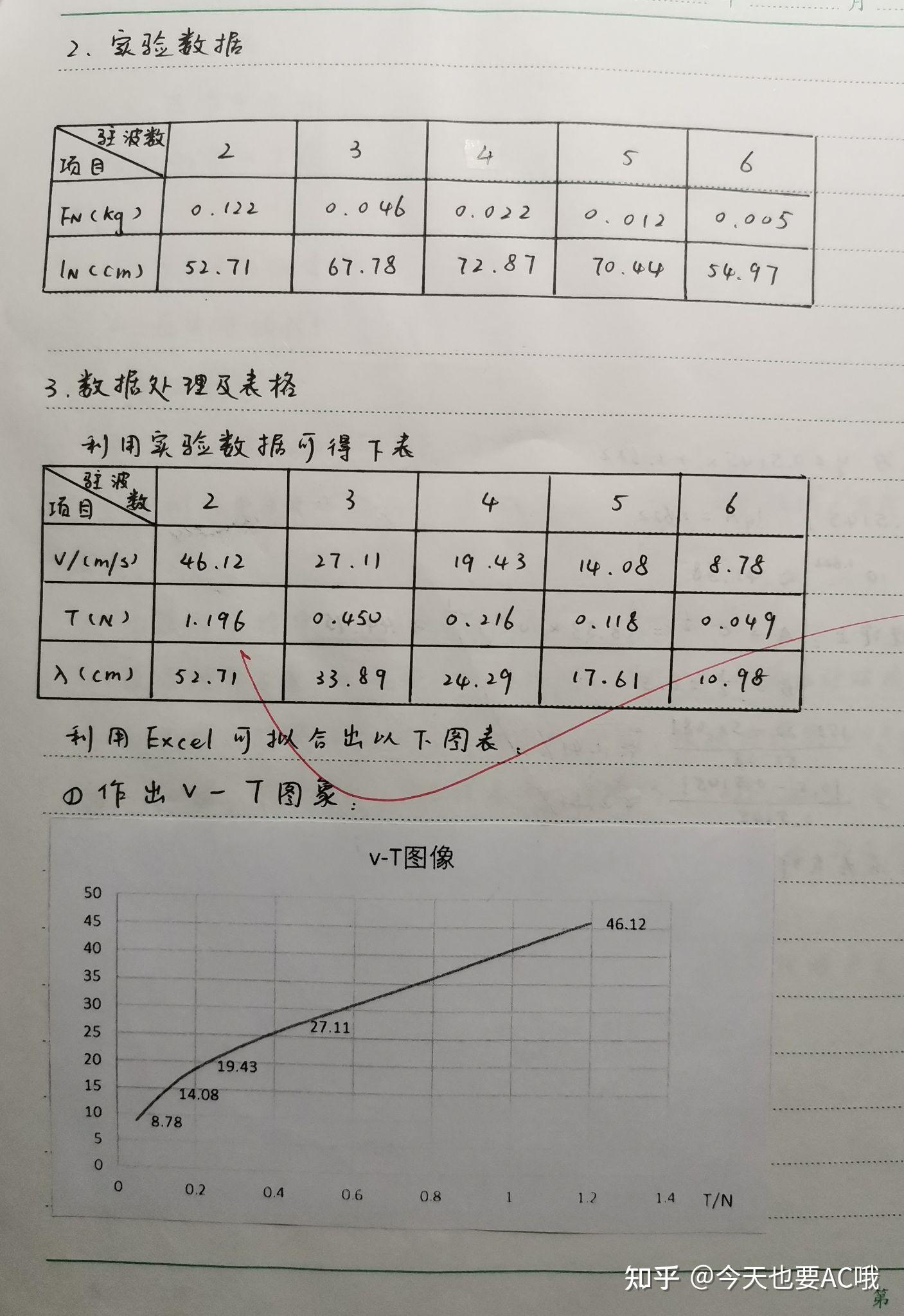 弦振动实验图片