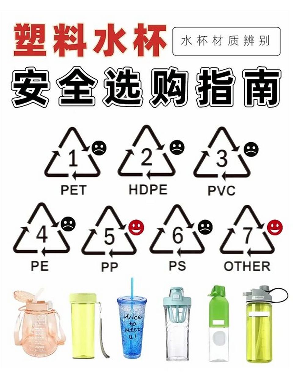 塑料水杯材质知多少6315选错杯子小命危98 塑料水杯想必大家都