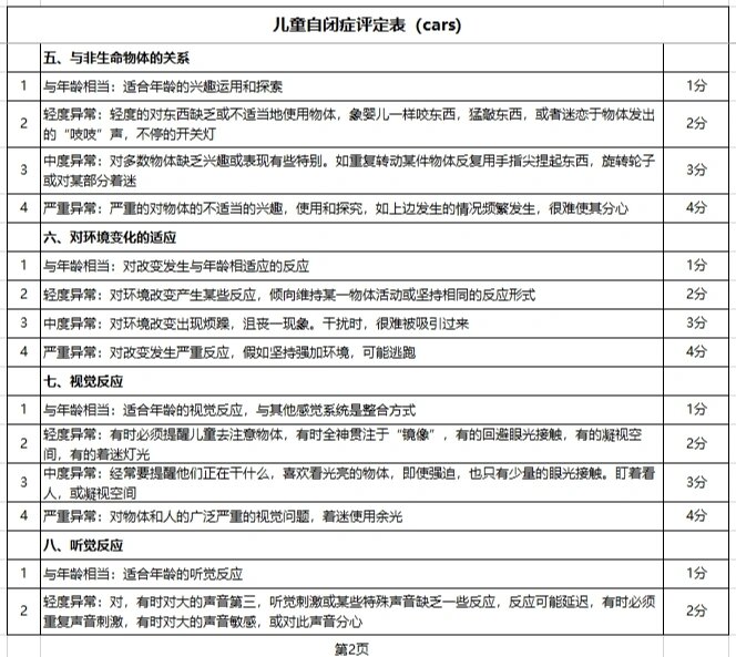 三岁儿童自闭症自测表图片