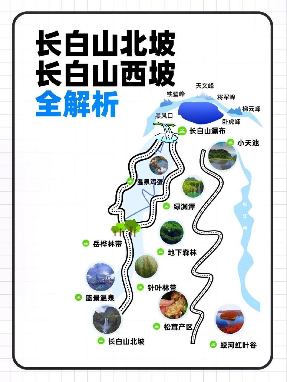 长白山景区位于吉林省安图县二道白河镇,是国家5a级景区,这里有千年