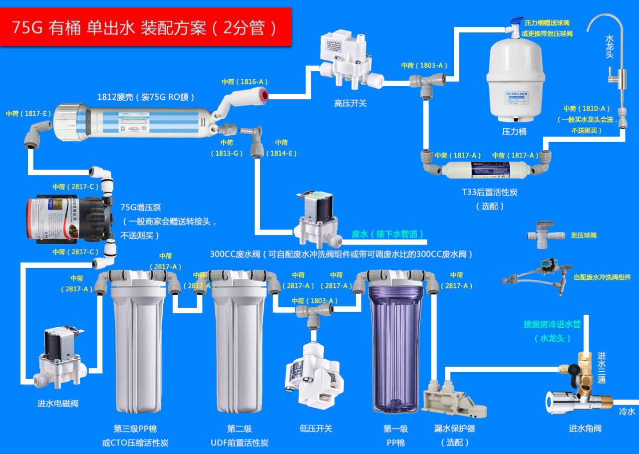 diy反渗透净水器组装教程