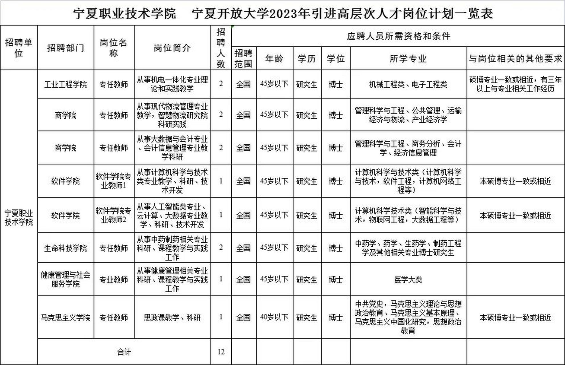 宁夏职业技术学院官网图片