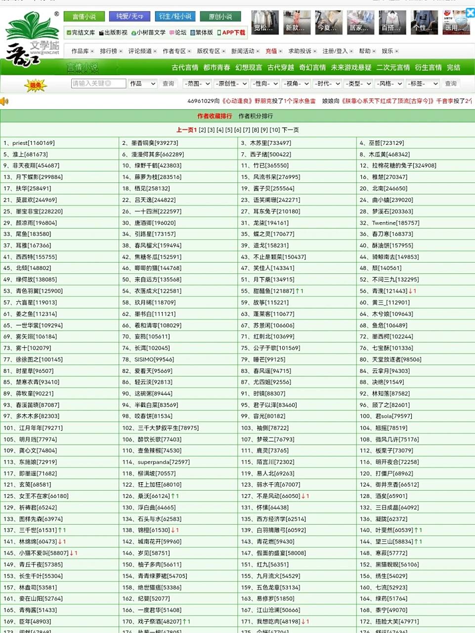 晋江文学城作者 晋江文学城作者收藏排行榜作者积分排行榜,有没有你