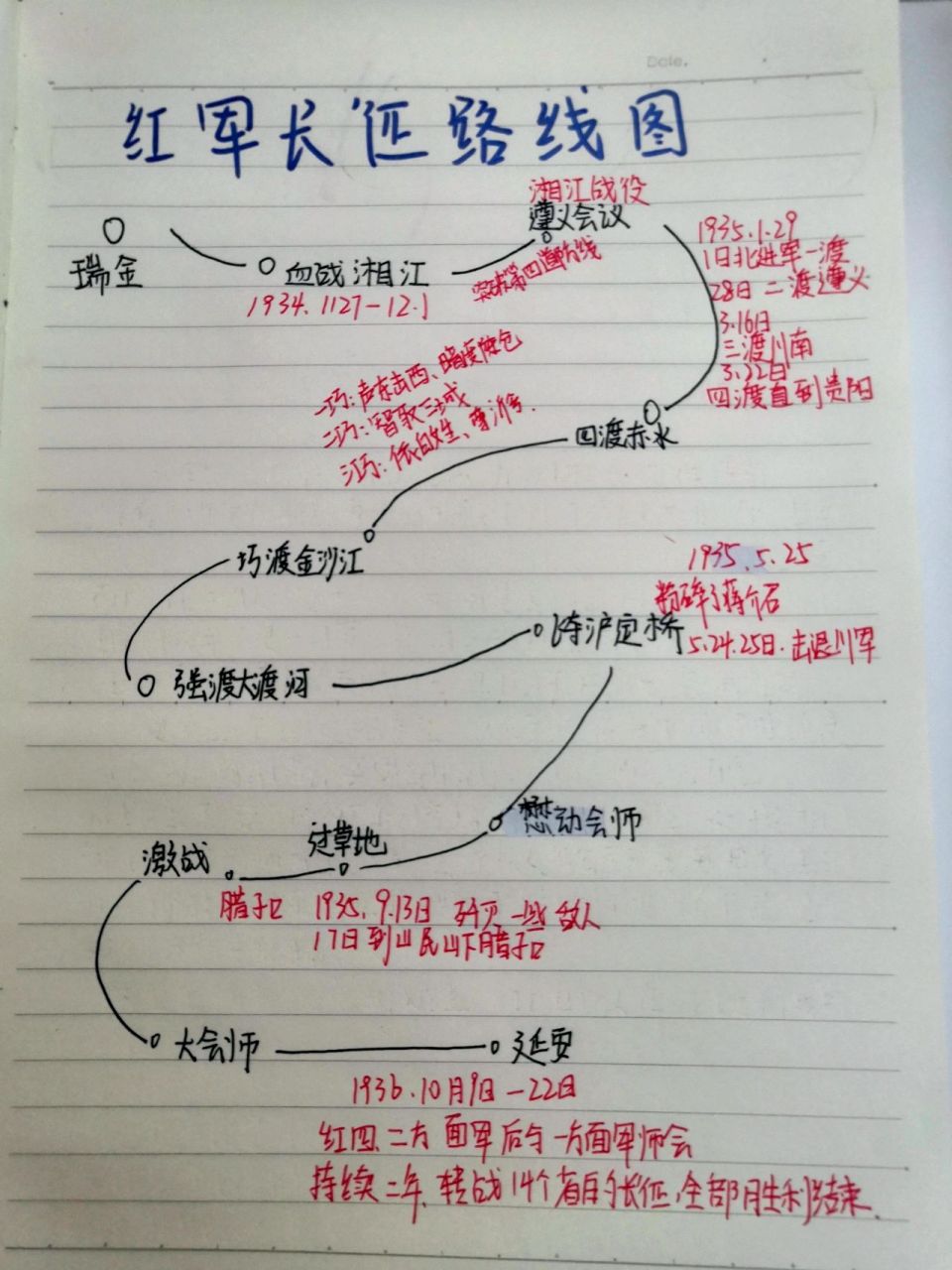 红军长征路线图 红军长征路线图✌