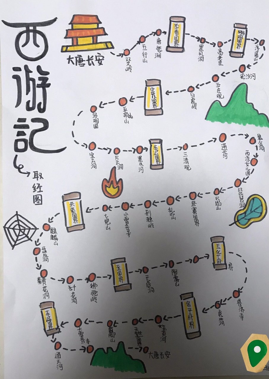 西游记西行路线图高清图片