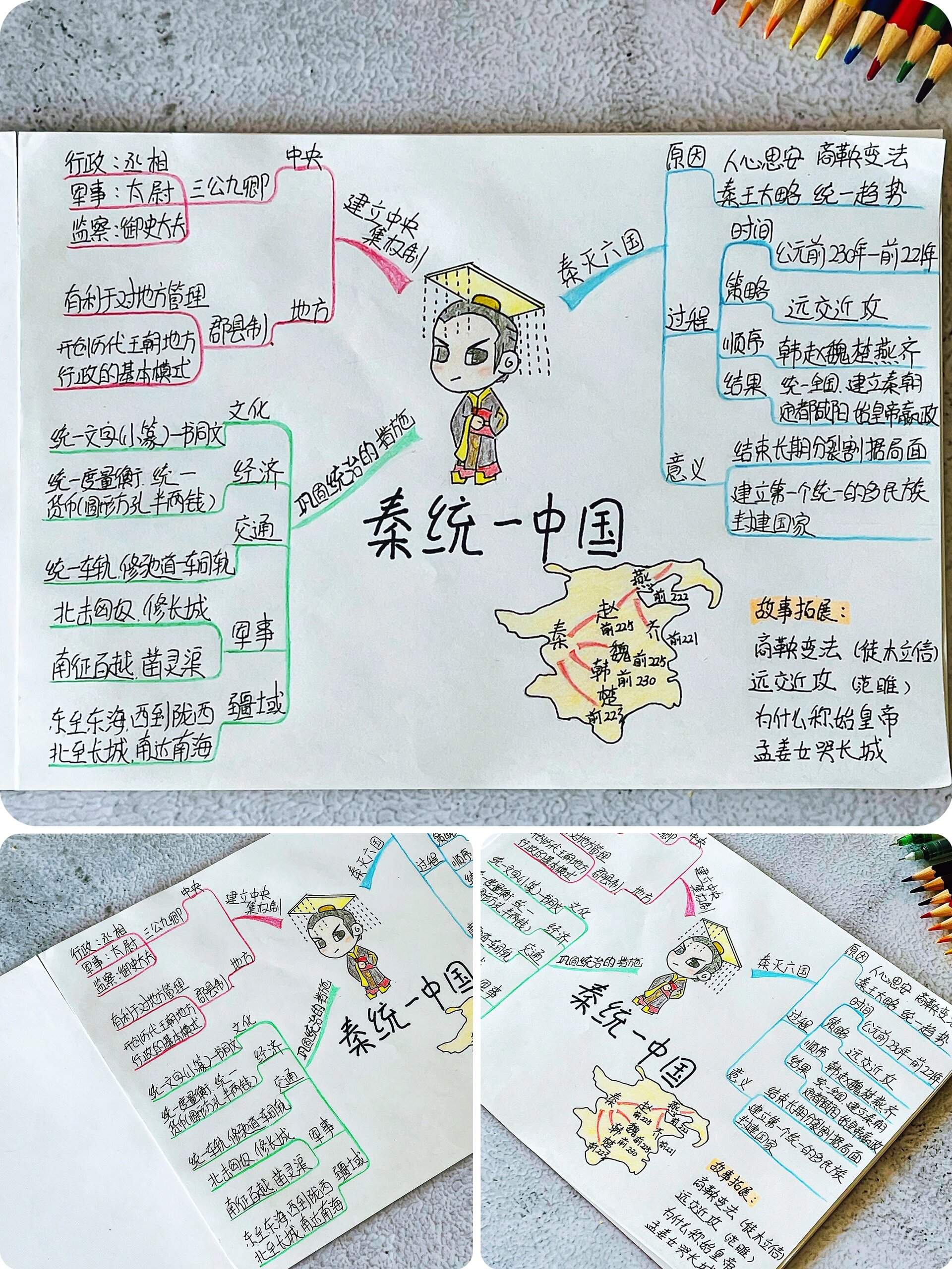 秦统一六国思维导图